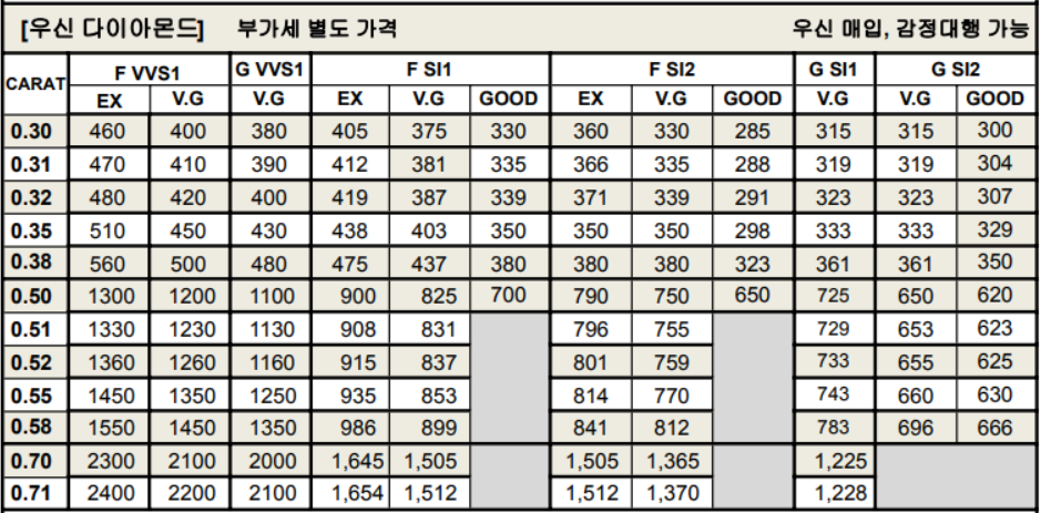 우신 다이아몬드 시세표