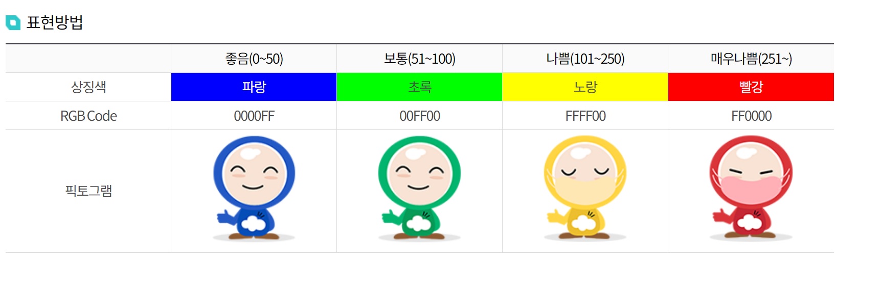 미세먼지
