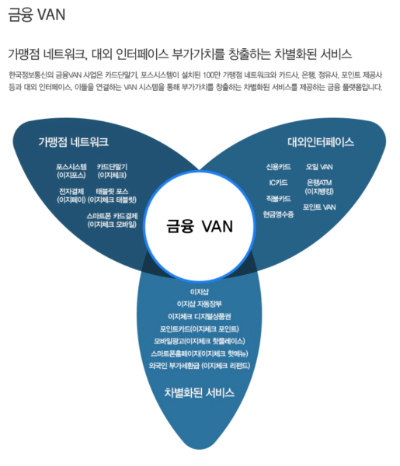 애플페이 관련주 한국정보통신