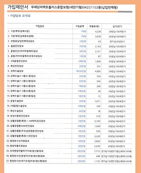  현대해상 무배당퍼펙트플러스종합보험 질문드려요.