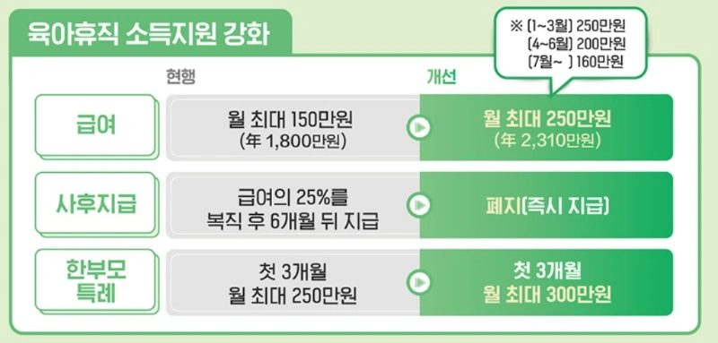 육아휴직-소득지원-강화