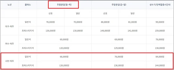 대한항공-사천-제주-항공권-운임