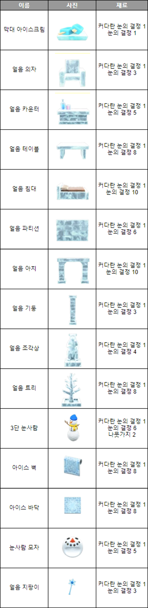 모여봐요 동물의 숲] 모동숲 겨울 / 눈사람 이벤트 레시피 정리