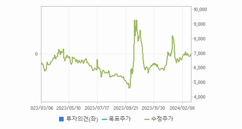휴니드 주가 빠르게 정리해 보자 - 휴니드 주가 - 모든 영역 휴니드 주가 빠르게 정리해 보자 - 휴니드 주가 - 모든 영역
