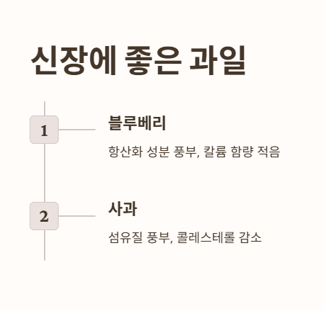 신장에 좋은 과일