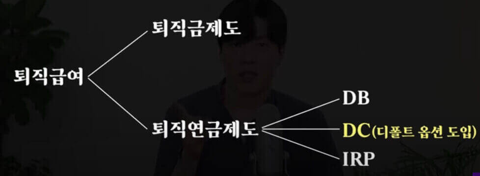  퇴직연금 디폴트 옵션 선택 방법