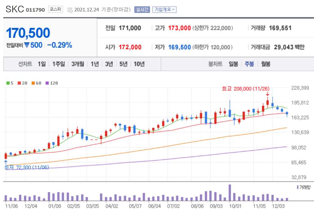 전기차 밧데리 관련주식 정리