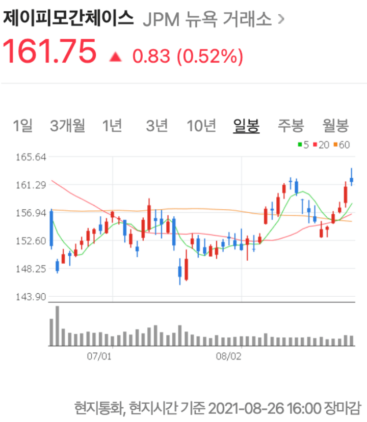  제이피모건 체이스(jp-morgan-chase) 주가 전망 및 배당금, 배당일