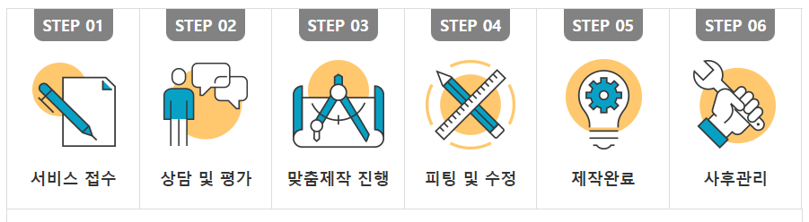 장애인 맞춤제작 보조기기 이용방법