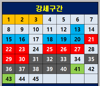 1175회 강세 구간