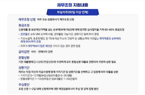 소상공인 새출발기금 신청방법과, 대상자 안내