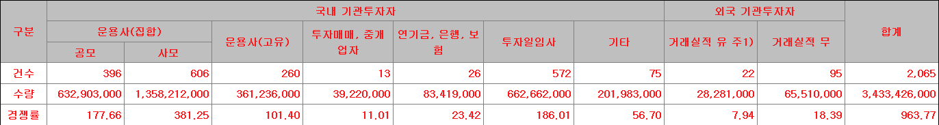 벡트 수요예측