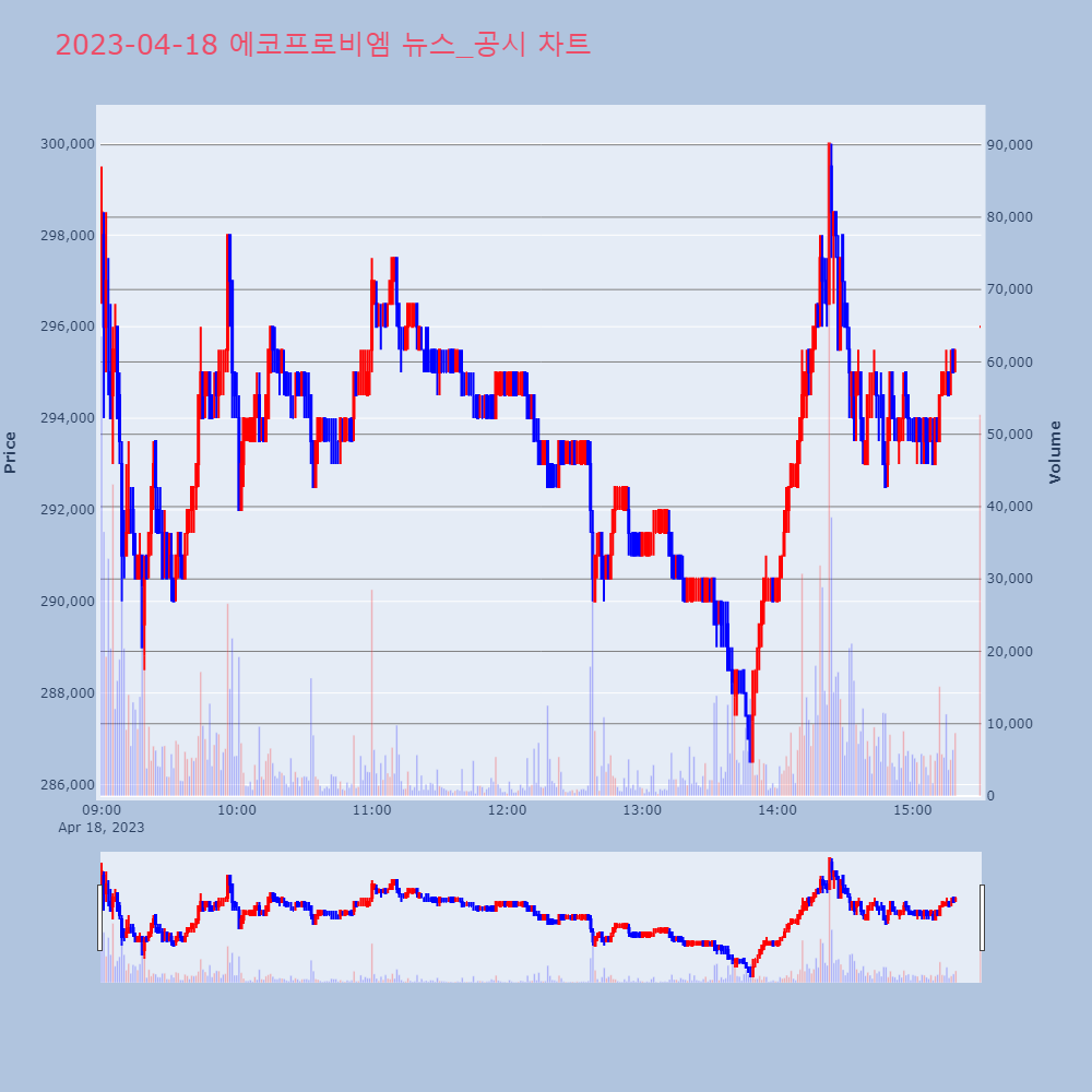 에코프로비엠_뉴스공시차트