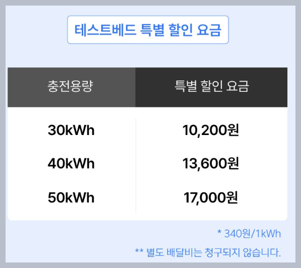 전기차 충전소에서 충전배달서비스를 받을수 있습니다