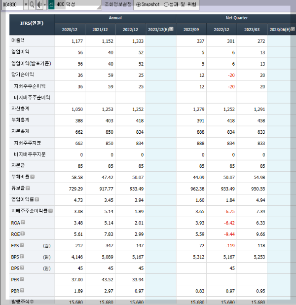 덕성의 재무제표