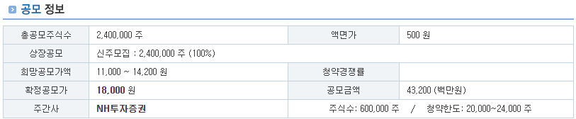 공모정보-38커뮤니케이션 출저