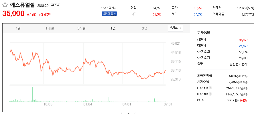 에스퓨얼셀