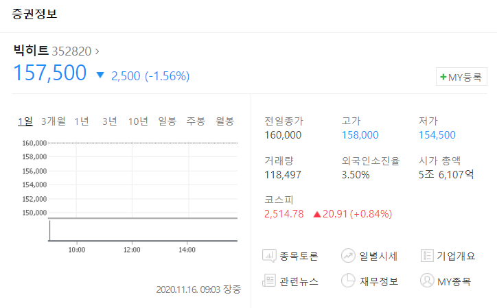  빅히트 주가 전망