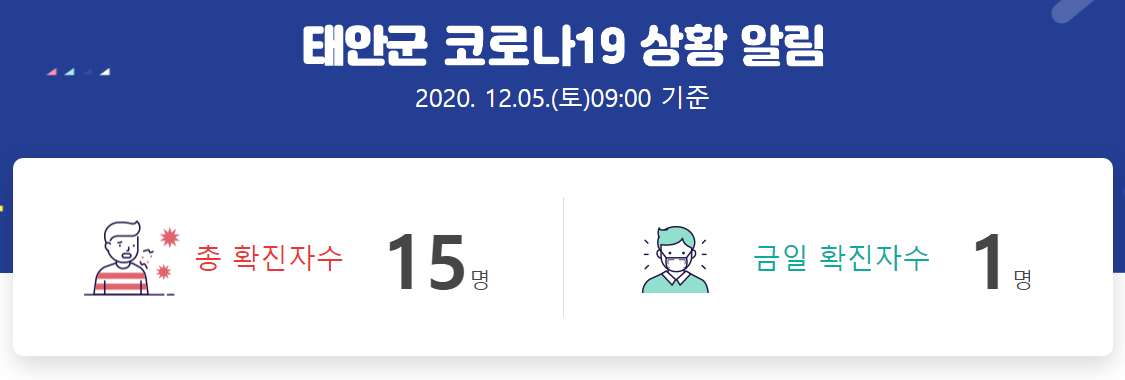  태안군 16번 코로나19 확진자 발생 동선은?