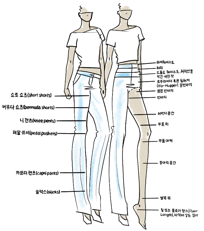 길이에 따른명칭