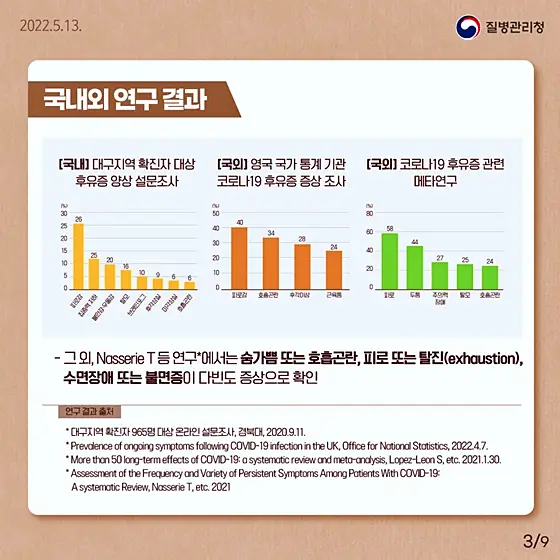 코로나19-후유증-증상