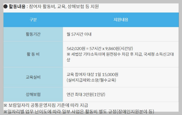 중장년을 위한 보람일자리 안내