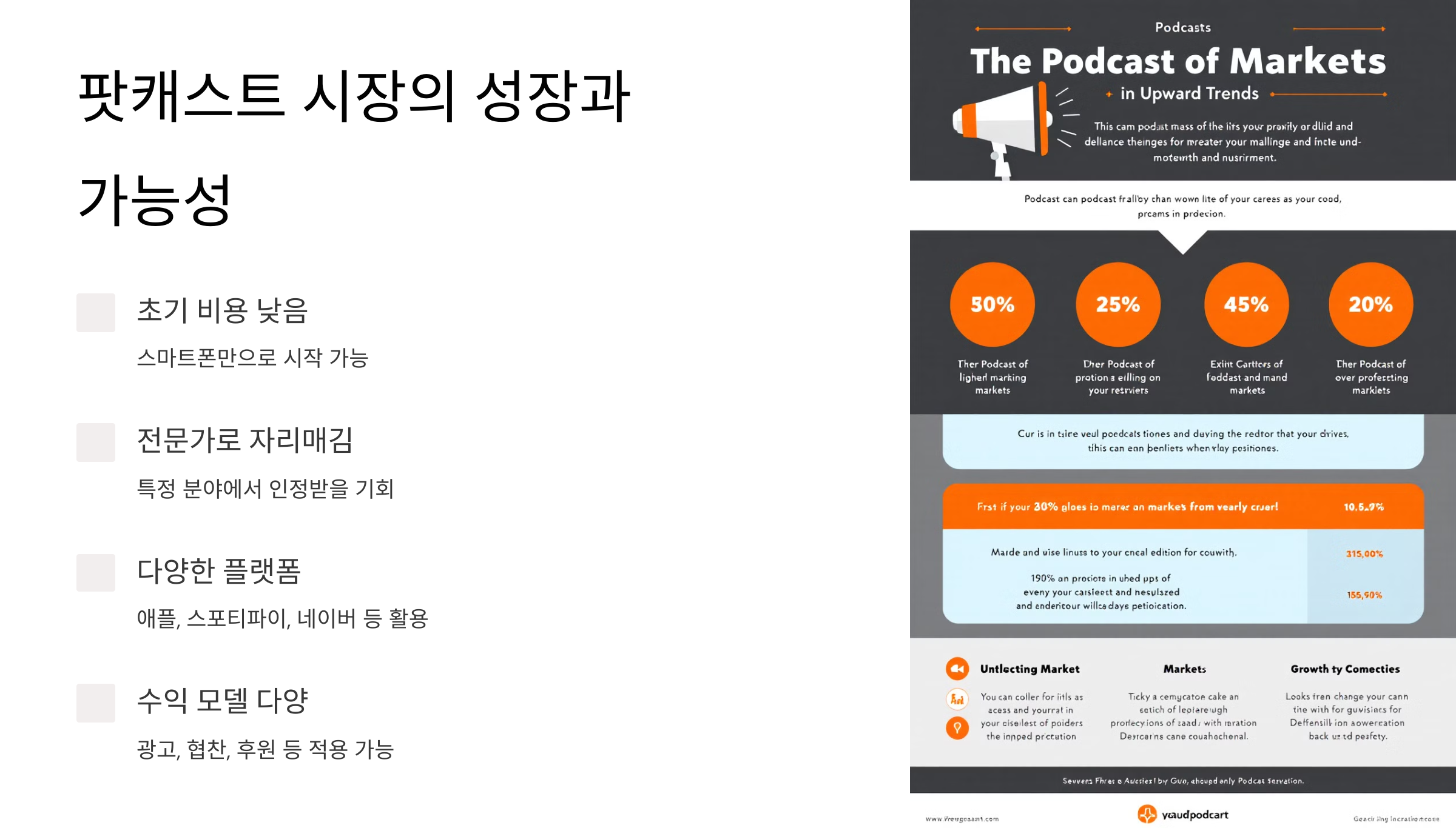 팟캐스트 시장의 성장과 가능성
