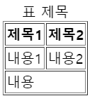  [HTML] Table 표에 시맨틱 태그 사용해서 구조화하기 (caption, thead, tbody)