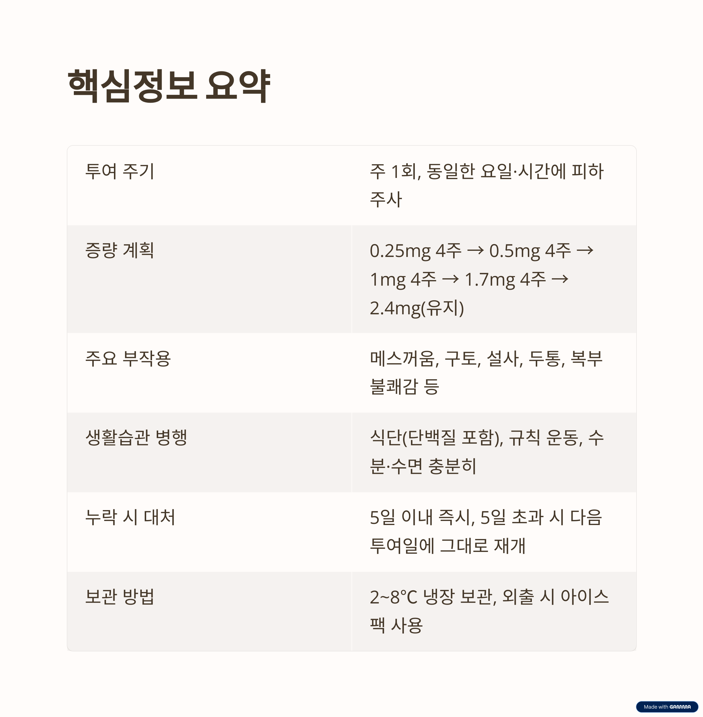 핵심정보 요약 표
