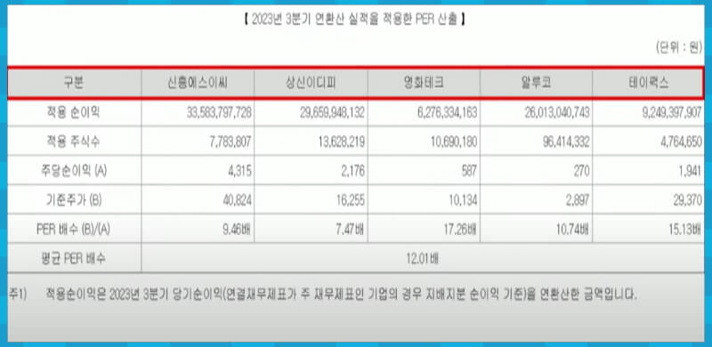 공모가 산정 비교 기업