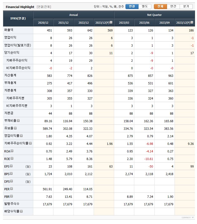 오킨스전자 실적