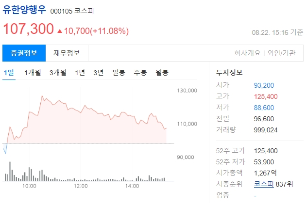 유한양행우 주가