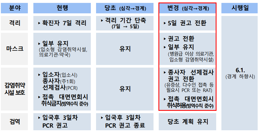  코로나19 3년 4개월만에 "엔데믹"
