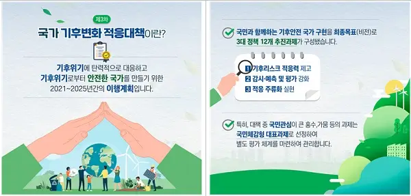 2024년&#44; 한국의 기후변화 대응