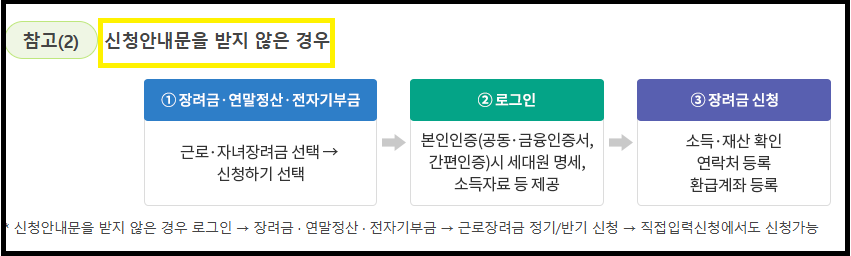 2024년 근로장려금 지급일.지급액.조회방법(자녀장려금지급일)