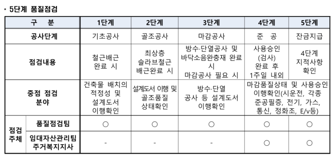구매 절차