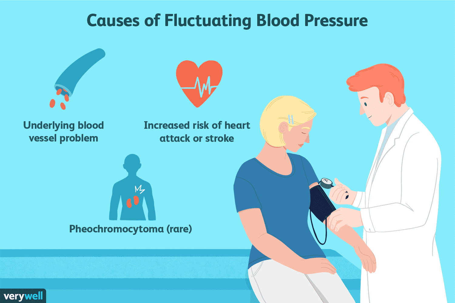 고혈압 만큼 위험한 경계 고혈압 Does Your Blood Pressure Fluctuate Widely? 