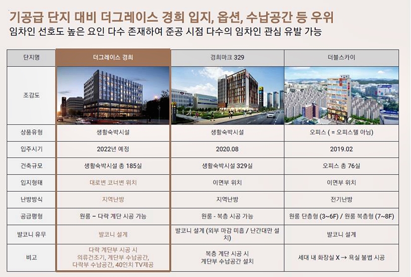 더 그레이스 모델 이미지