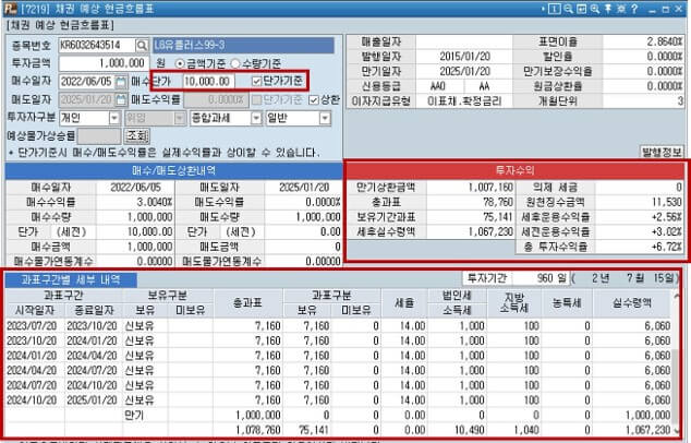 채권 투자! 매수 수익률 쉽게 이해해 보자!