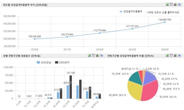  봄이면 찾아오는 어깨통증, 오십견
