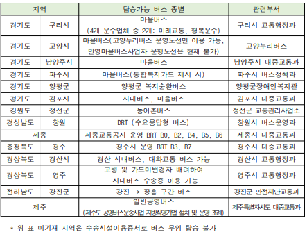 금색 유공자증으로 탑승해야하는 버스 리스트