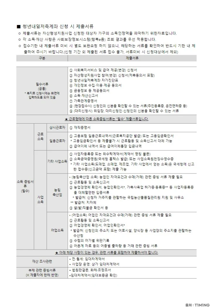 청년저축계좌 필요서류