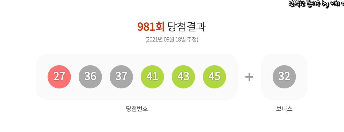제 981회 로또 1등 2등 3등 당첨금 세후 실수령액 당첨번호 당첨지역 - undefined - 1. 제 981회 로또 당첨번호 제 981회 로또 1등 2등 3등 당첨금 세후 실수령액 당첨번호 당첨지역 - undefined - 1. 제 981회 로또 당첨번호