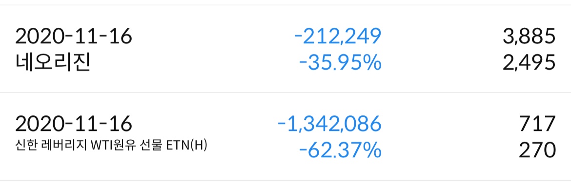 신한 레버리지 WTI 원유 선물 ETN(H)