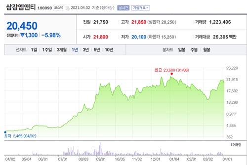 풍력발전 관련주