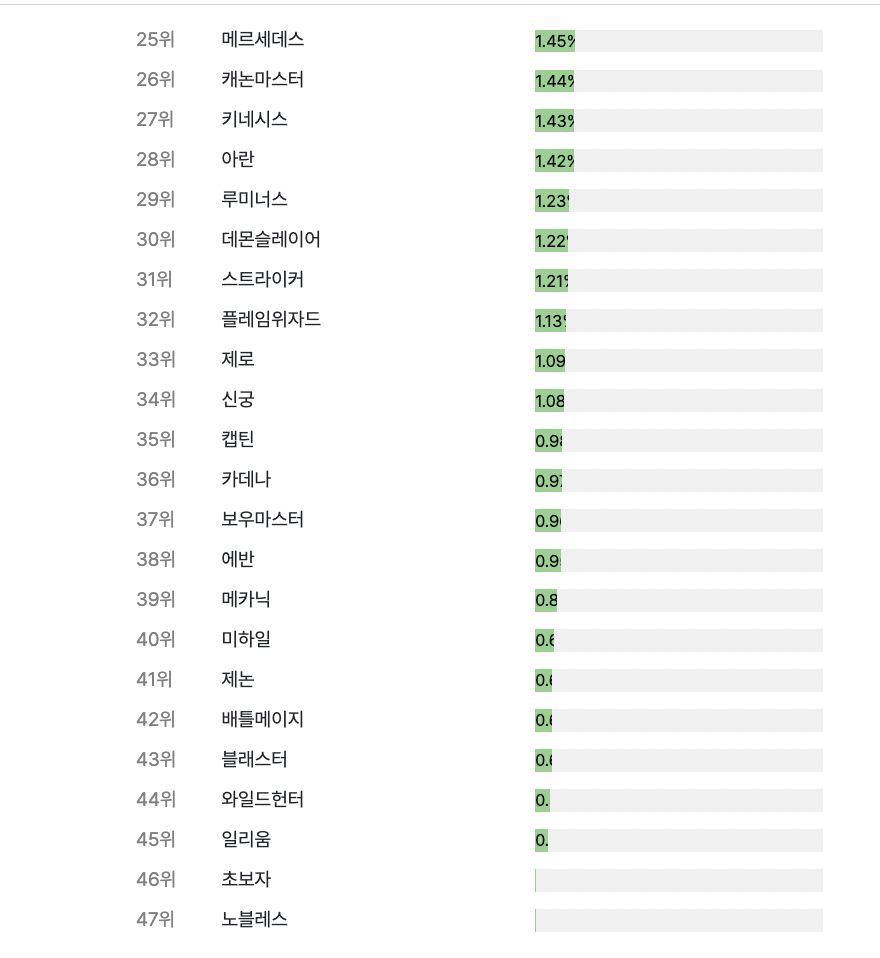 메이플스토리 리부트 서버 직업 추천 및 직업 순위