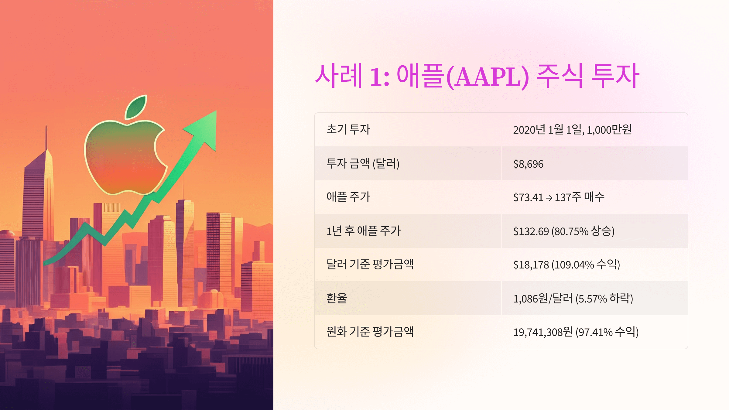 환율 변동이 투자 수익에 미치는 영향