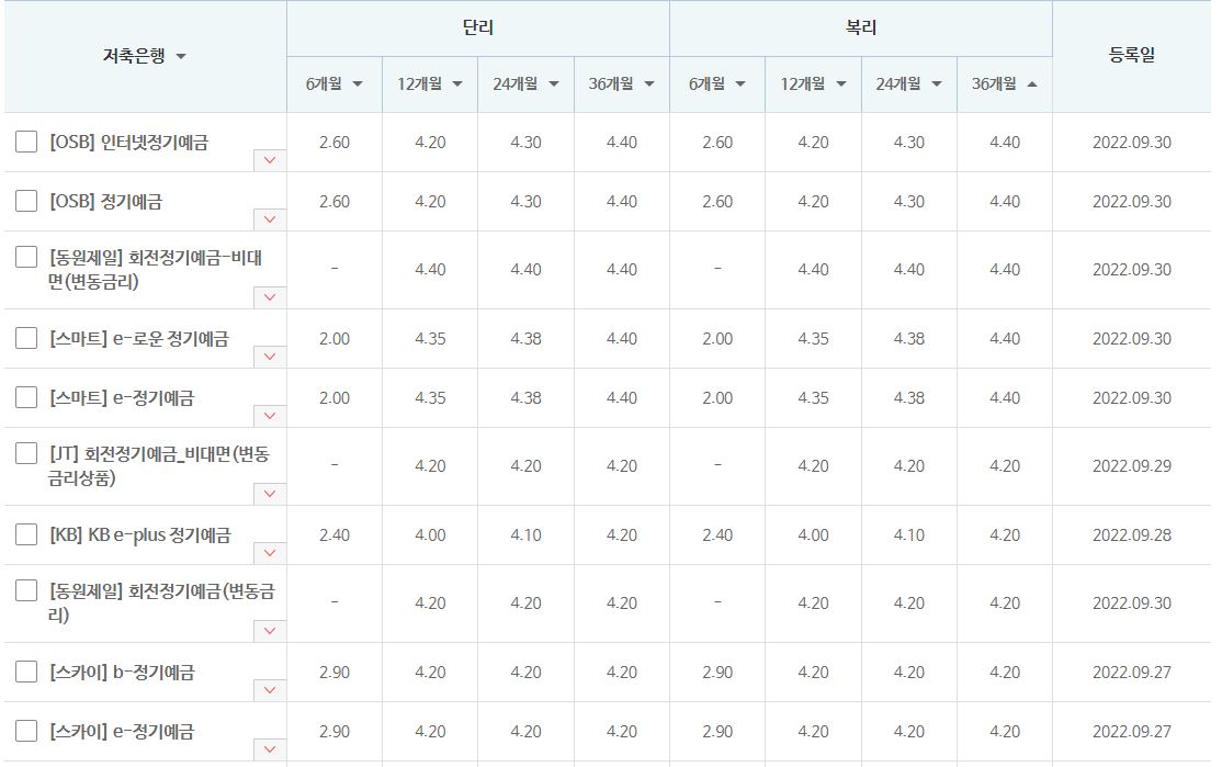 저축은행 예금금리 TOP10