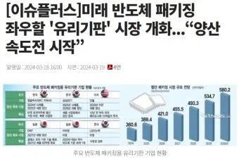 유리기판 대장주 관련주 TOP5_23