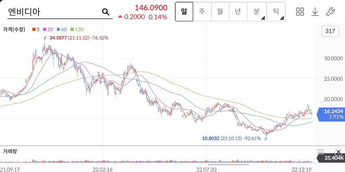 엔비디아 주가